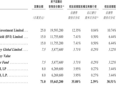 紅杉中國(guó)2億入股古茗，四年獲4倍回報(bào)，成新茶飲市場(chǎng)龍頭背后贏家