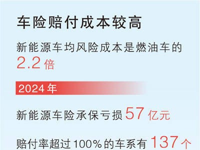 新能源車險改革來襲，保費(fèi)貴投保難問題有望破解！