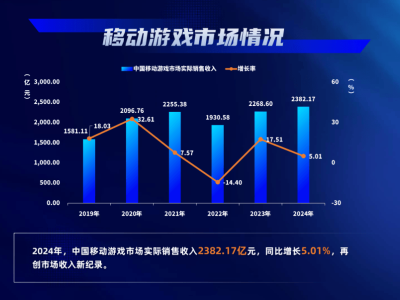 2025游戲產(chǎn)業(yè)展望：手游市場(chǎng)變局與玩家群體新老交替