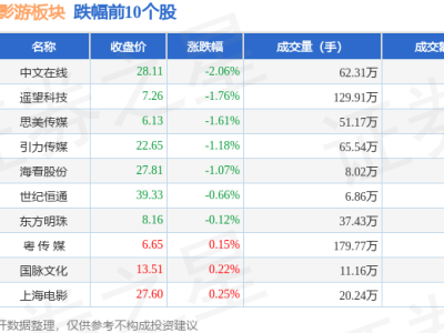 短劇互動(dòng)影游板塊2月12日上揚(yáng)，浙文互聯(lián)領(lǐng)航，資金流動(dòng)有何看點(diǎn)？