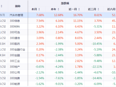 新能源汽車熱浪下，汽車熱管理行業(yè)迎來(lái)爆發(fā)，五洲新春等企業(yè)引領(lǐng)變革