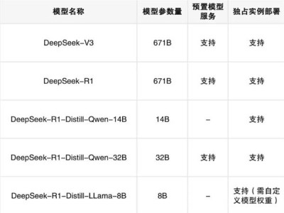 華為云重磅推出DeepSeek V3/R1滿血版，支持一鍵部署體驗(yàn)