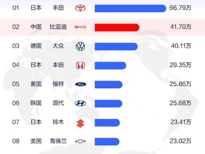 比亞迪新能源銷量領跑，427萬輛佳績閃耀國內外市場！