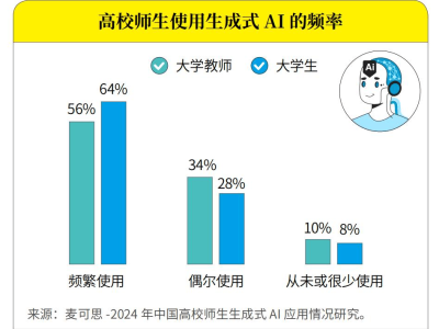 AI大模型付費(fèi)群像：誰在為智能未來買單？