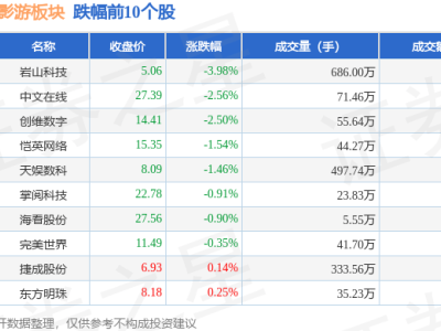 短劇互動影游板塊2月13日上揚，華誼兄弟領跑，資金流顯現(xiàn)新動向