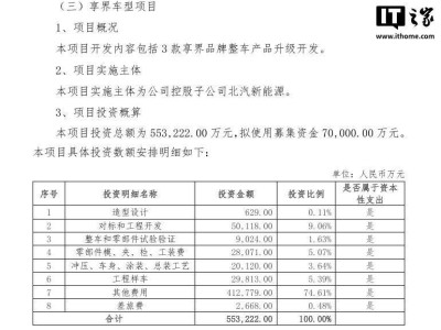 北汽藍谷擲55億升級享界車型，靈活應對市場，深化華為等合作