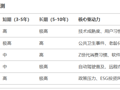 小鵬汽車AI野心曝光：何小鵬詳解智駕戰(zhàn)略，能否領(lǐng)跑未來？