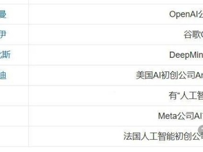 OpenAI奧特曼與神秘DeepSeek梁文鋒或?qū)?huì)面，巔峰對(duì)話將擦出何樣火花？