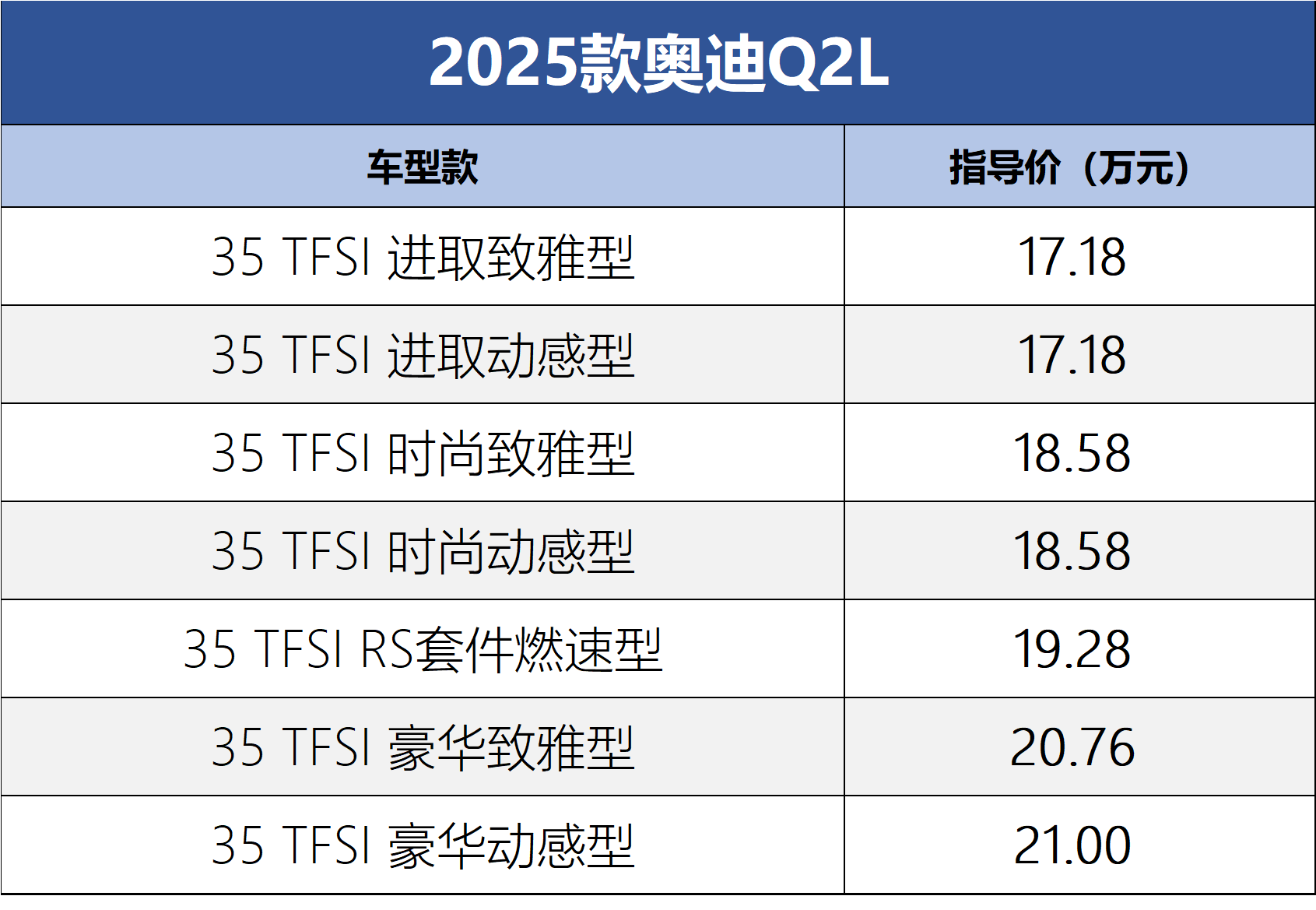 奧迪Q2L 2025款車型