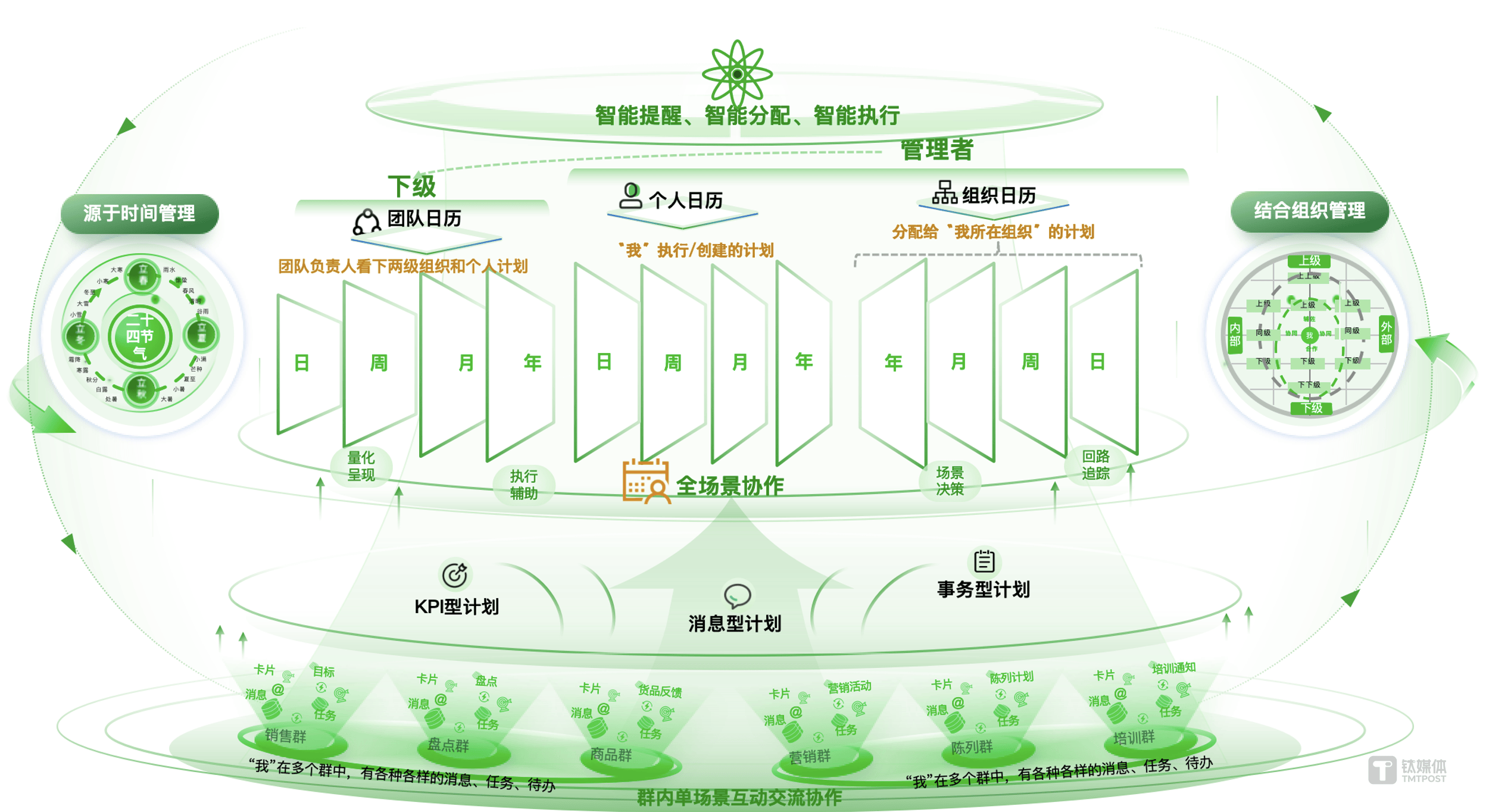 協(xié)同在線示意圖