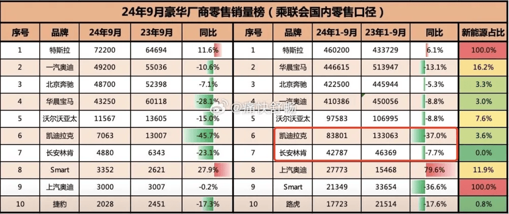 2024年部分豪華廠商銷量數(shù)據(jù)