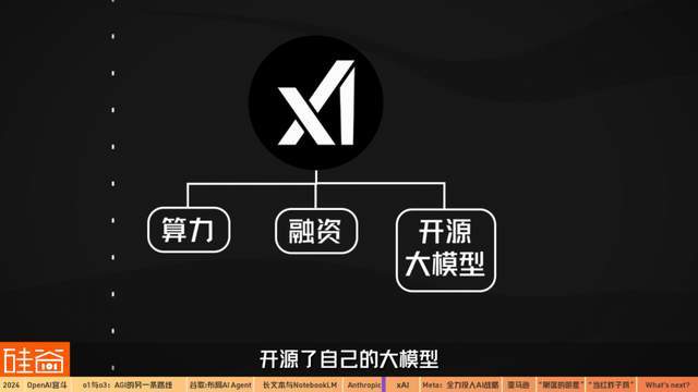 xAI算力集群