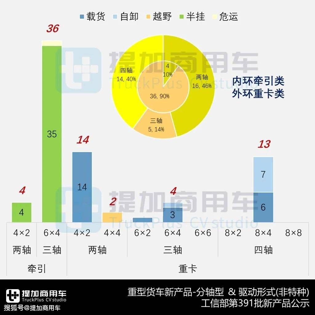 徐工起重版車型