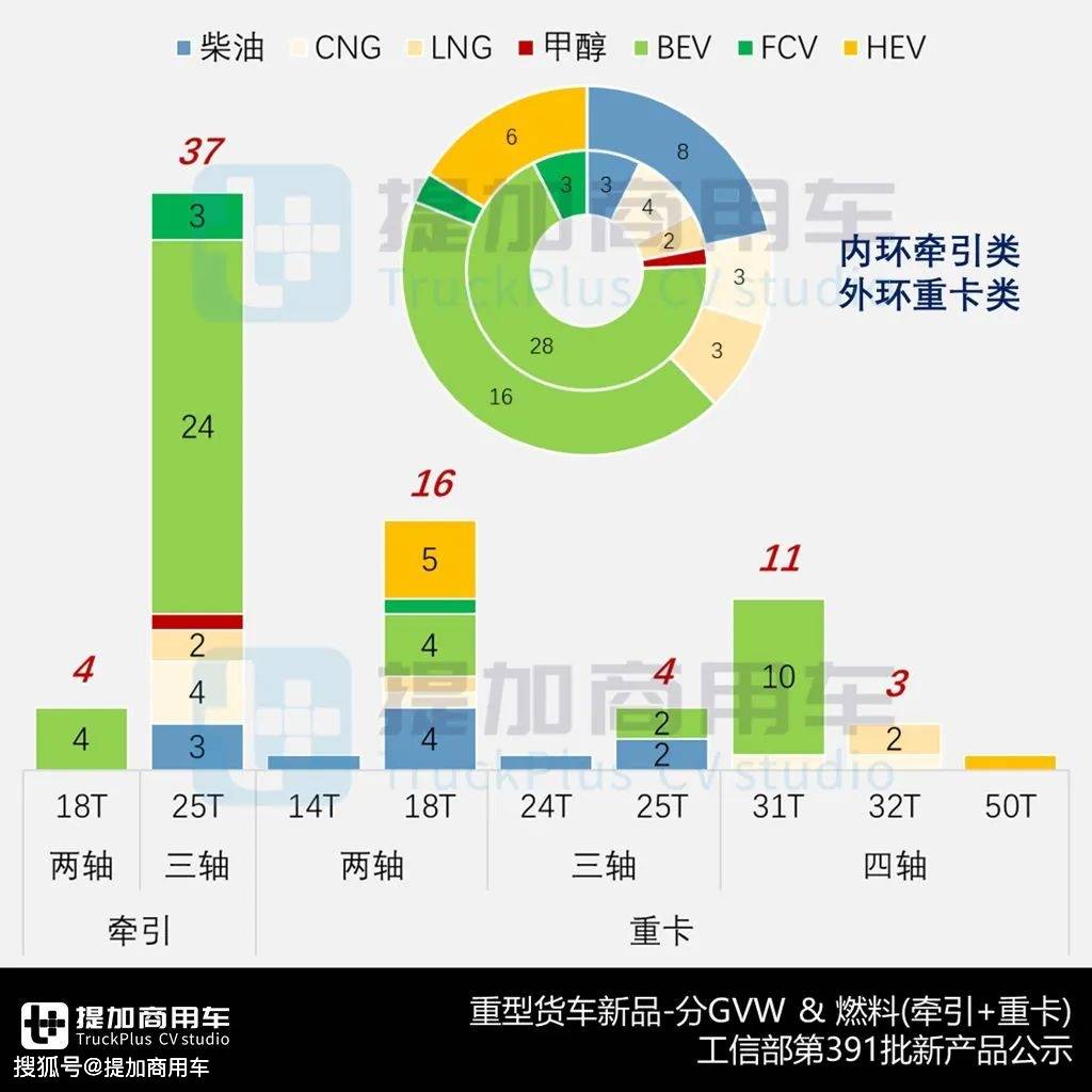 HEV車型