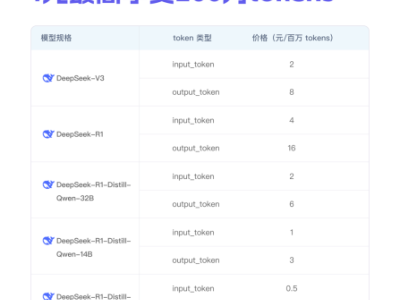 阿里云百煉上線全尺寸DeepSeek模型，滿血版、蒸餾版全面支持