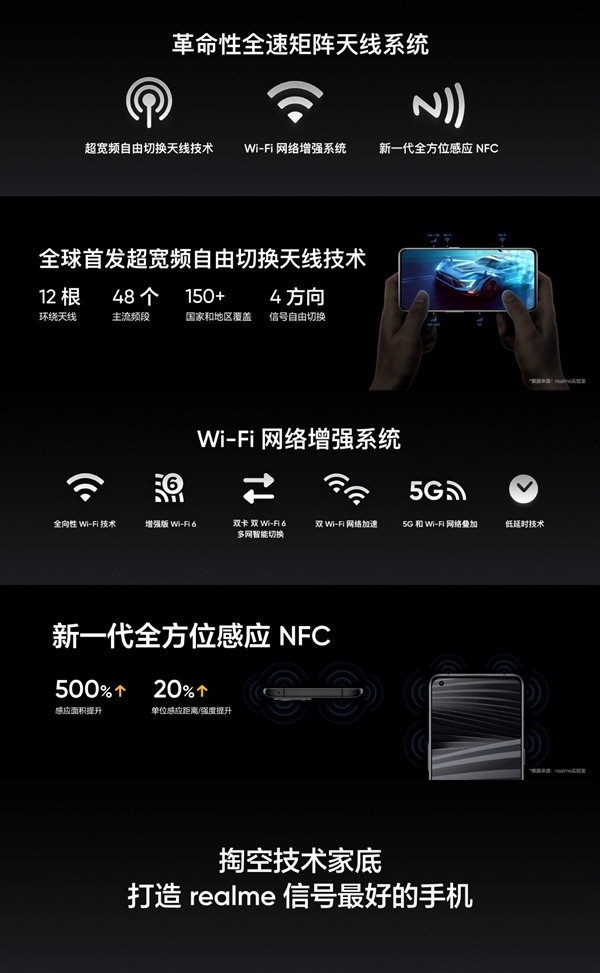 用“紙”做的驍龍8旗艦手機(jī)！realme GT2 Pro發(fā)布：3699起