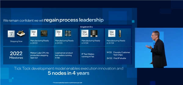 Intel宣布先進(jìn)CPU工藝路線圖：EUV光刻今年量產(chǎn) 8年集成1萬(wàn)億晶體管