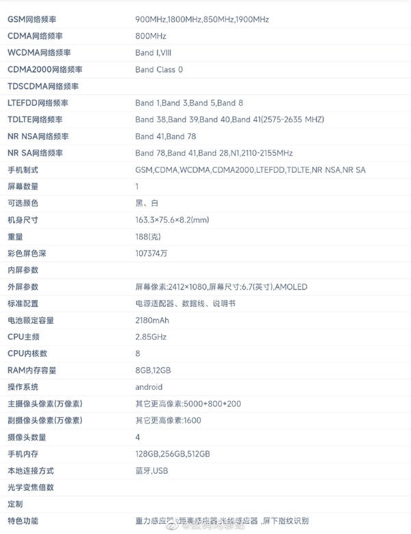 天璣8100加持！realme GT Neo3核心參數(shù)曝光：索尼IMX766主攝