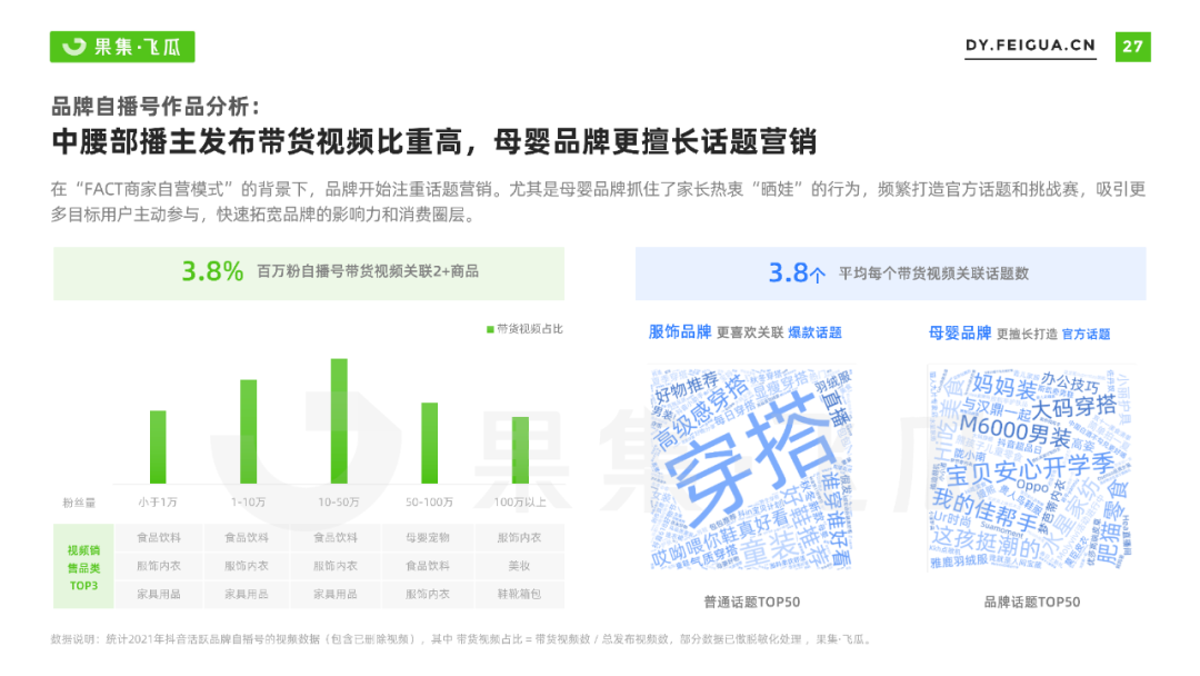 2022年抖音小店自營及品牌自播機(jī)會(huì)洞察報(bào)告