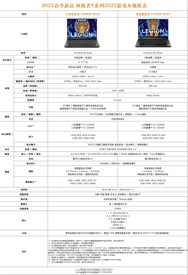 聯(lián)想拯救者Y系列2022款游戲本規(guī)格完全公布：165Hz高刷屏/RTX 3070 Ti