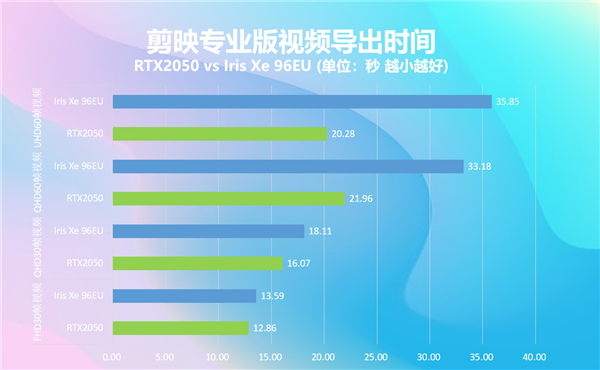 采用GA107S！NVIDIA RTX2050規(guī)格曝光：與RTX 3050基本相同