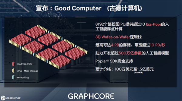 600億晶體管 突破7nm極限！全球首款3D晶圓級封裝IPU誕生