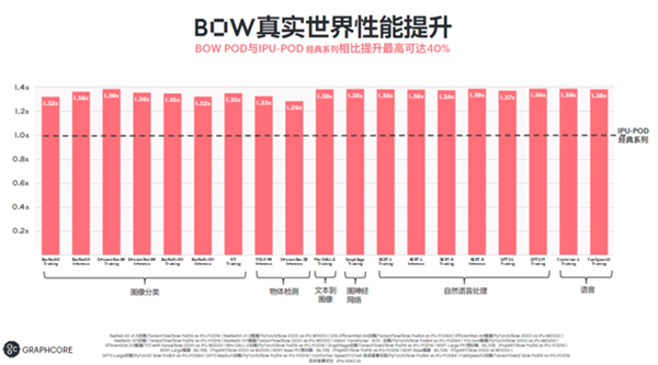 600億晶體管 突破7nm極限！全球首款3D晶圓級封裝IPU誕生