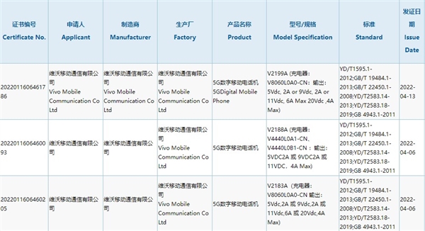 天璣8100+驍龍870雙芯！vivo S15系列入網(wǎng)：支持80W快充